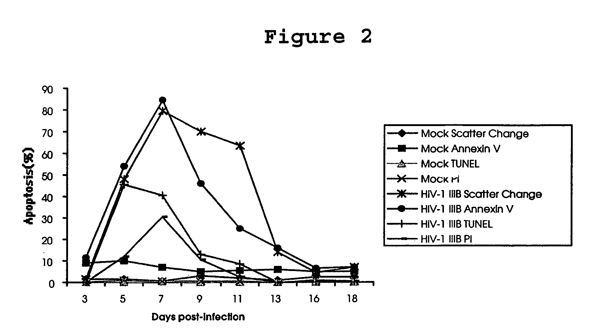 Cellular genes regulated by HIV-1 infection and methods of use thereof