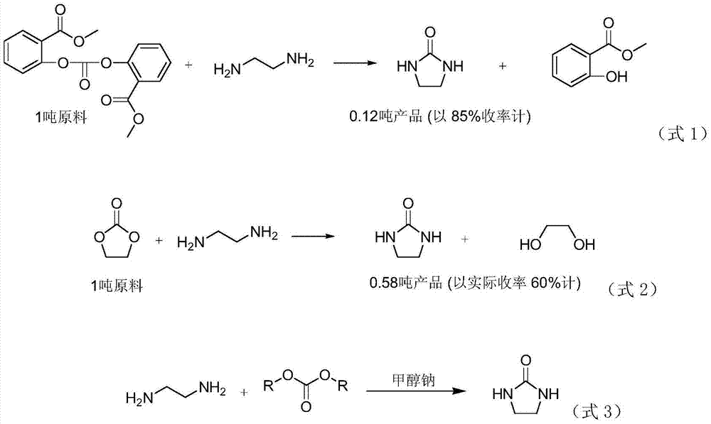 2-imidazolidone synthesis method