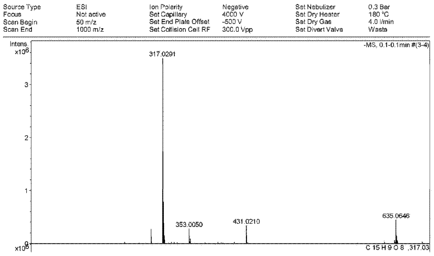 Method for extracting myricetin by hovenia dulcis thunb