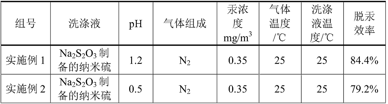 Method for removing elemental mercury in mercury-containing gas by washing through ultra-fine nano sulfur solution