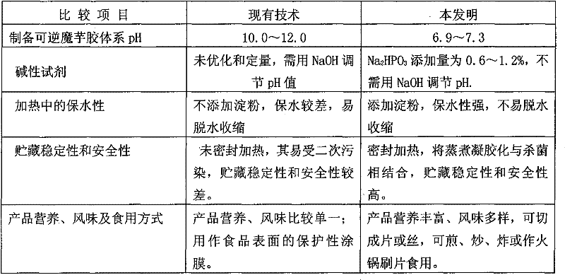 Plural gel food taking fish meat and reversible konjac glucomannan as raw materials and production method thereof