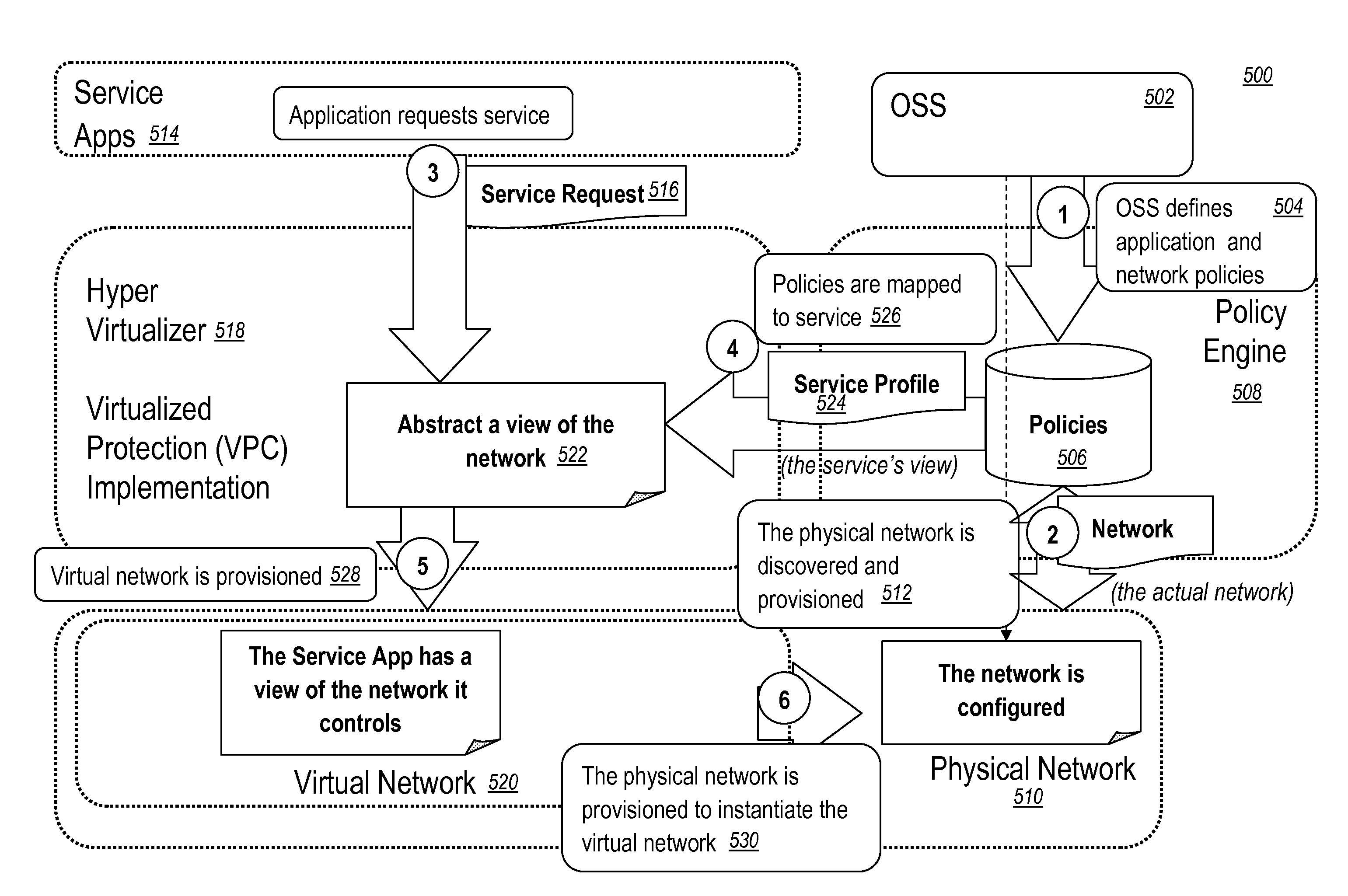 Virtualized shared protection capacity