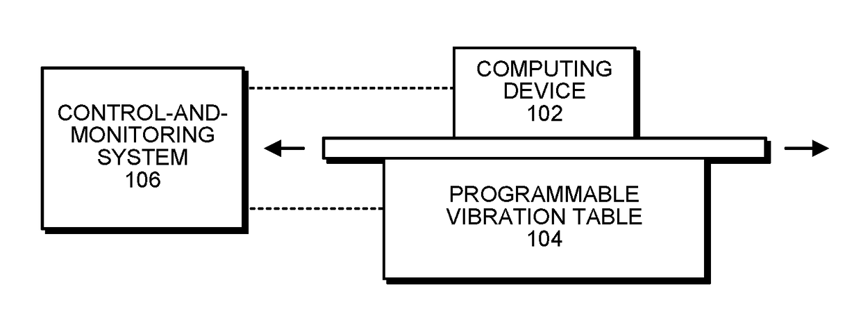 Characterizing the i/o-performance-per-watt of a computing device across a range of vibrational operating environments