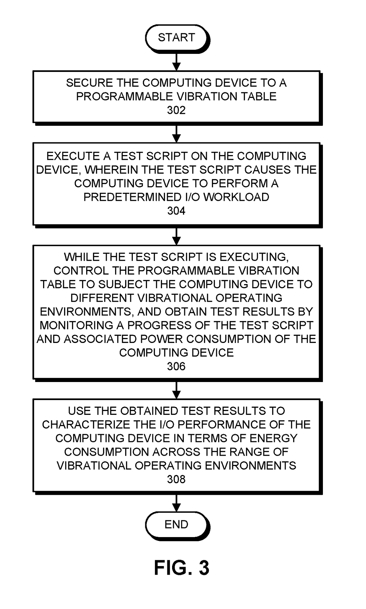 Characterizing the i/o-performance-per-watt of a computing device across a range of vibrational operating environments