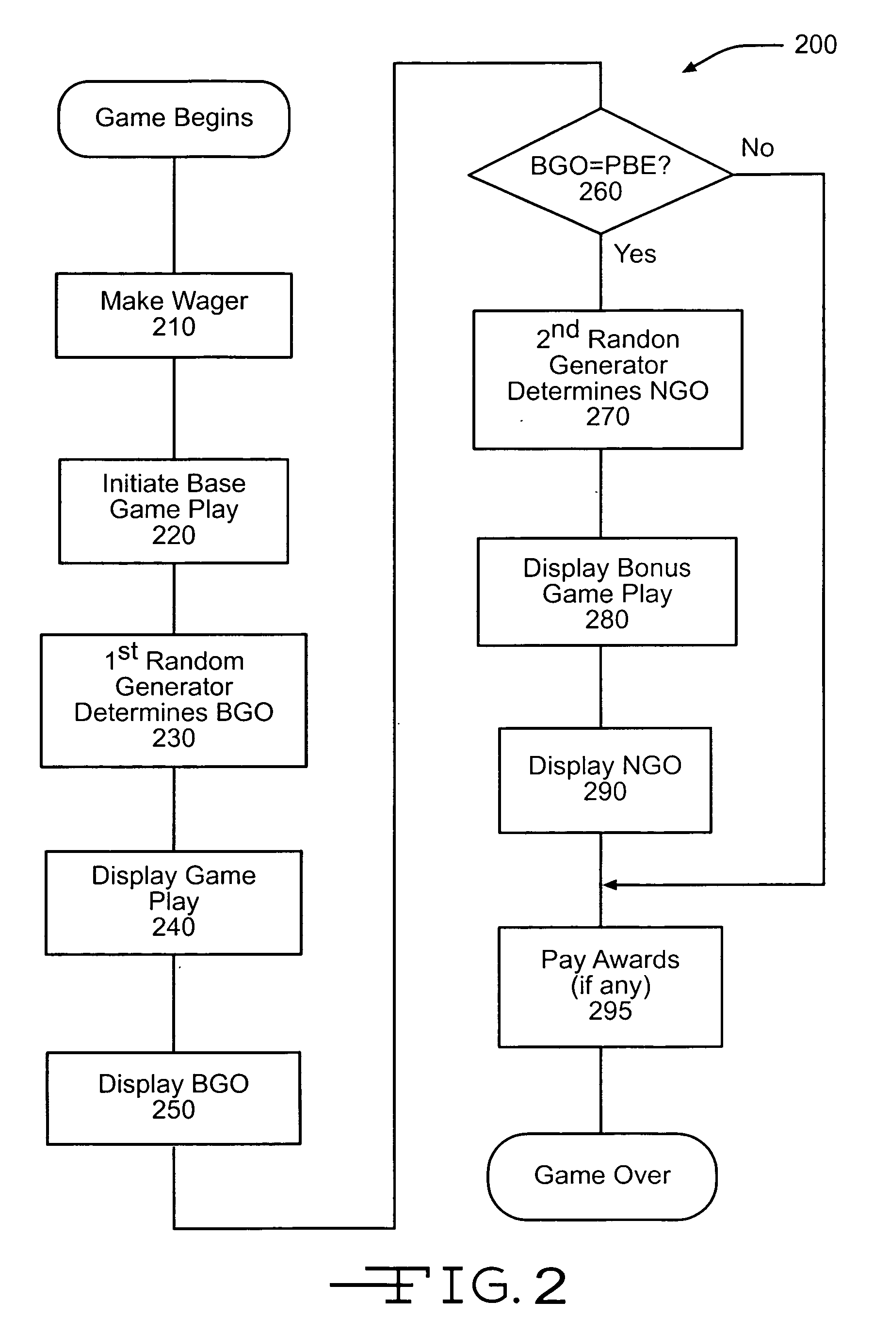 Randomly enabled bonus game with controllable frequency of occurence