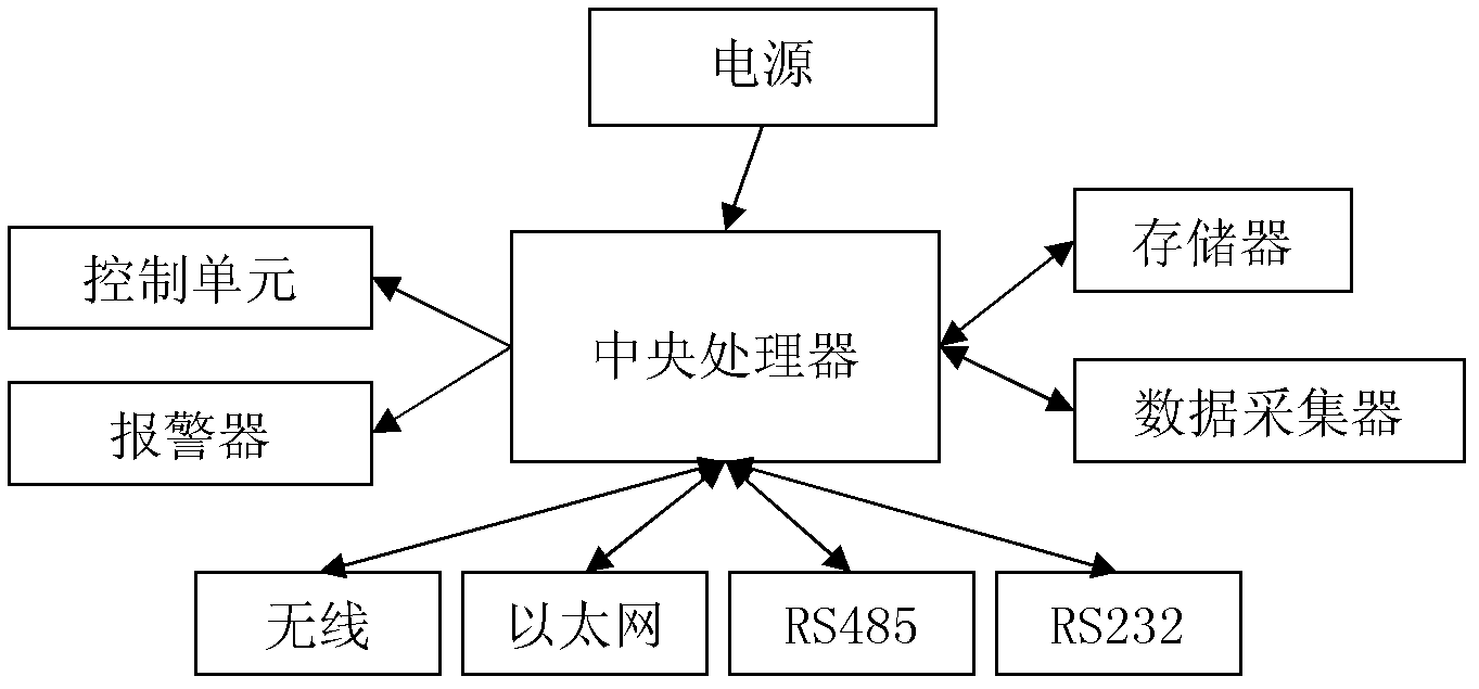 Intelligent energy-saving monitoring management data collecting concentrator and collecting method thereof