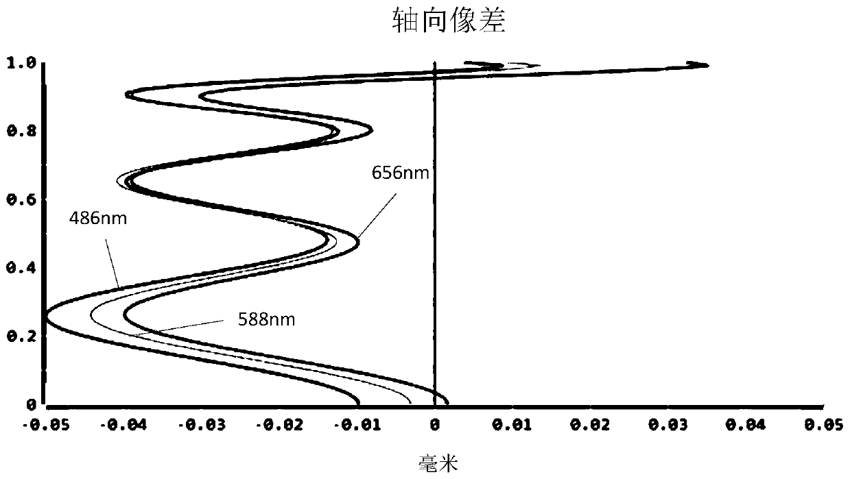 Camera shooting optical lens