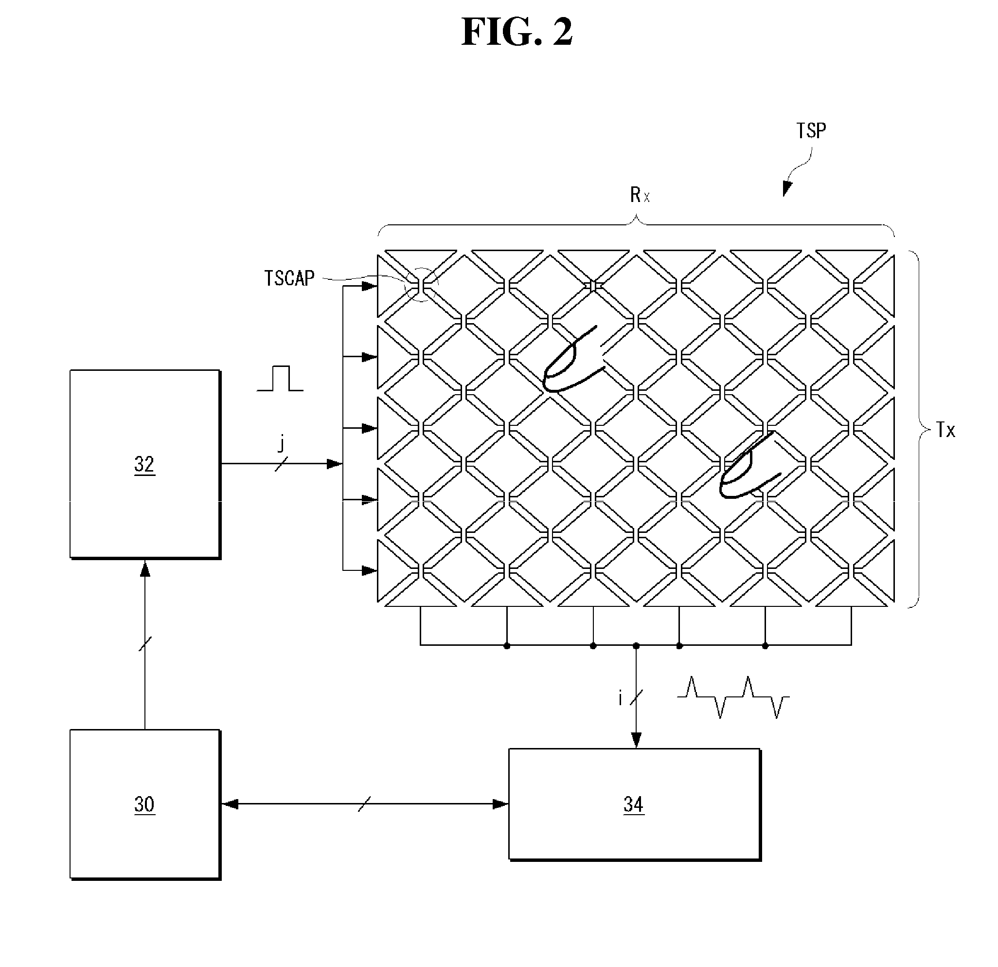 Touch screen driving device including multiplexer with cross-coupled switches