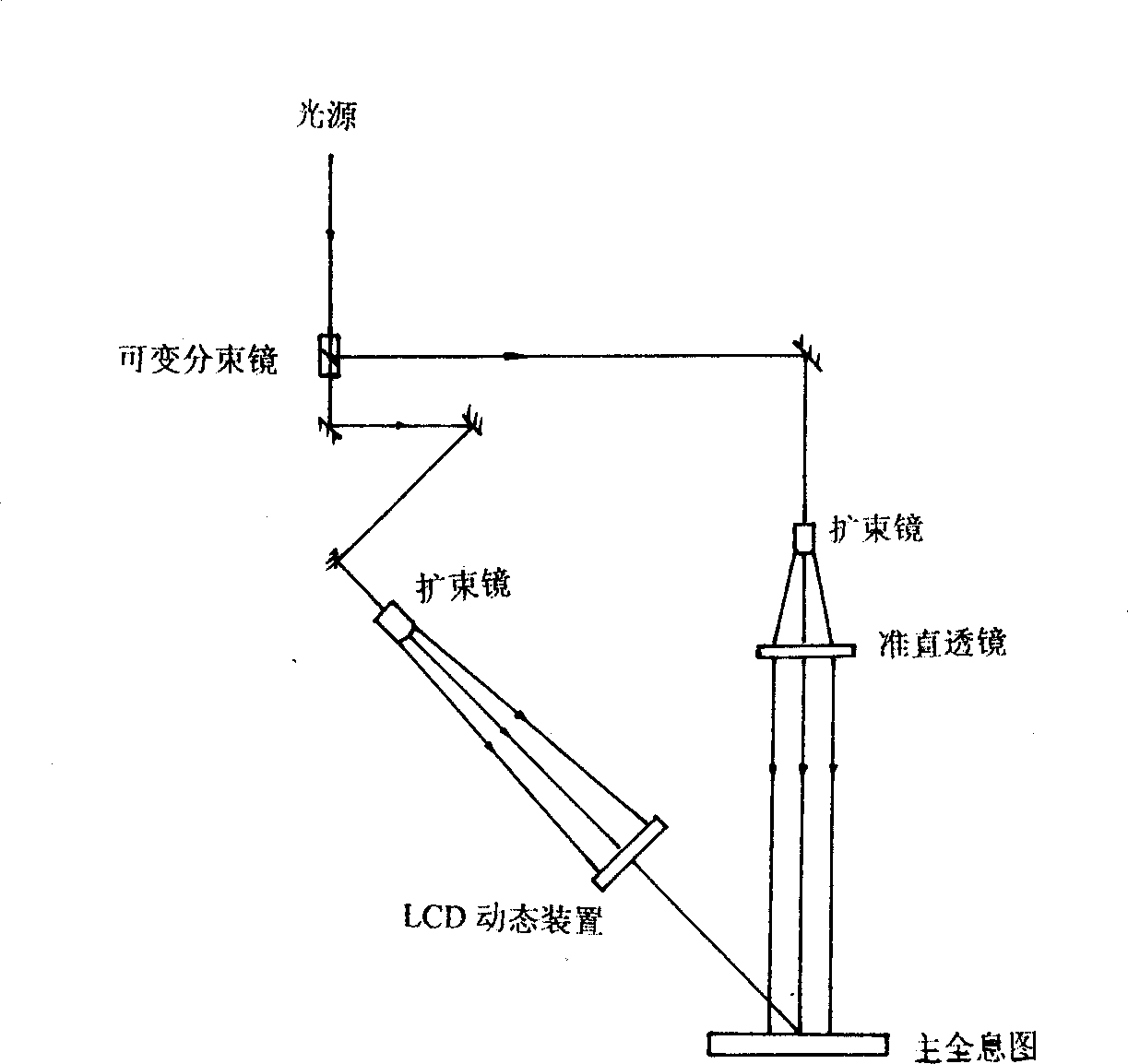 Making process of dynamic holographic stereo laser column