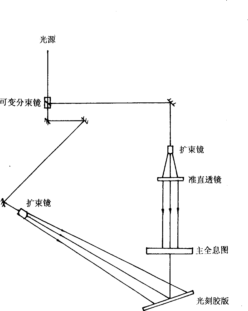 Making process of dynamic holographic stereo laser column