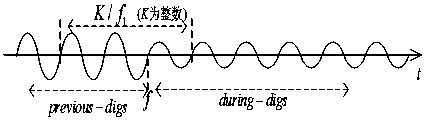 Direction Judgment Method of Voltage Sag Source Based on Sequence Space Vector Characteristic Impedance Real Part Polarity