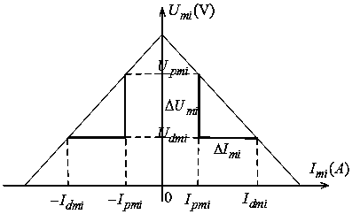 Direction Judgment Method of Voltage Sag Source Based on Sequence Space Vector Characteristic Impedance Real Part Polarity