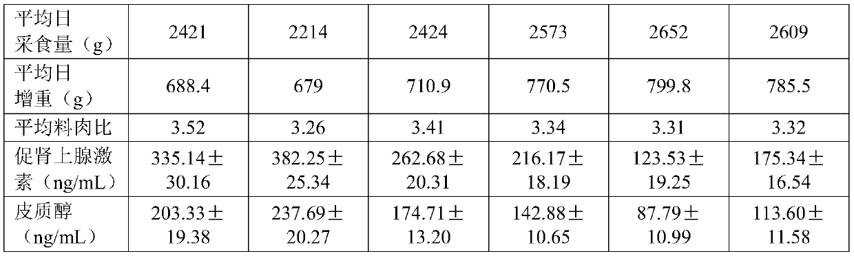 Mixed feed additive and application thereof