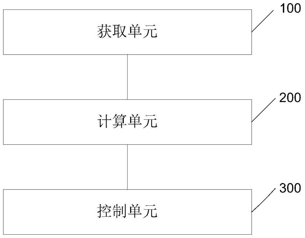 Gear control method and device