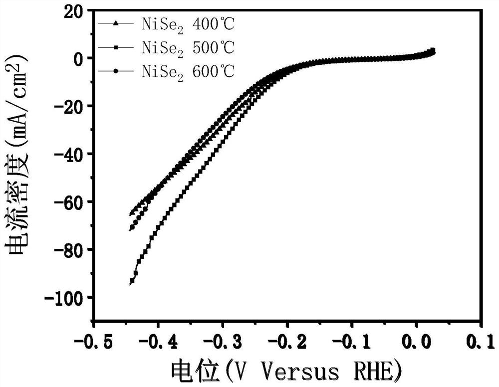 Transition metal selenide electro-catalytic material as well as preparation method and application thereof