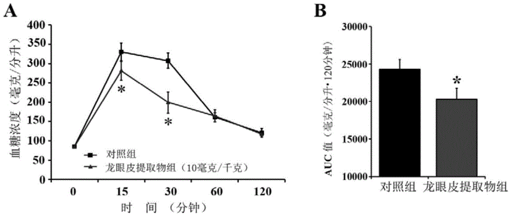 Longan pericarp extract as well as extracting method, composition and application thereof