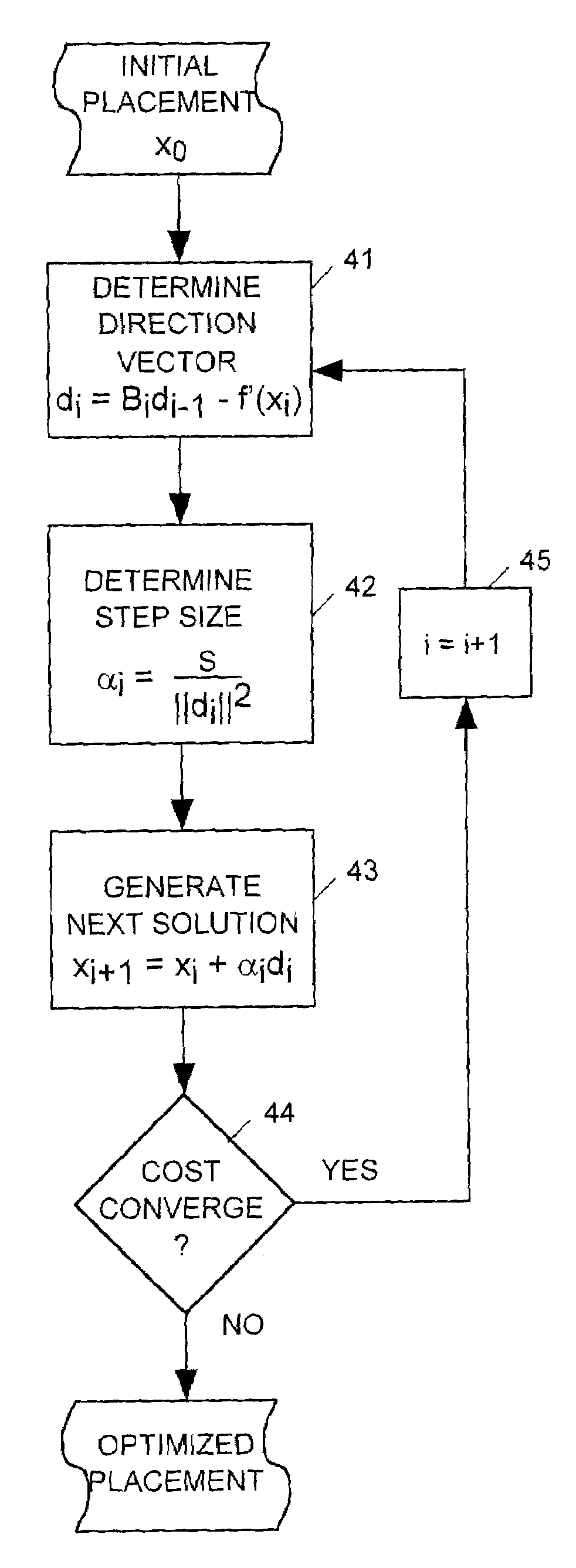 Analytical global placement for an integrated circuit