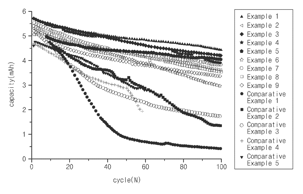 Non-aqueous electrolyte additive, non-aqueous electrolyte comprising the same, and lithium secondary battery including non-aqueous electrolyte