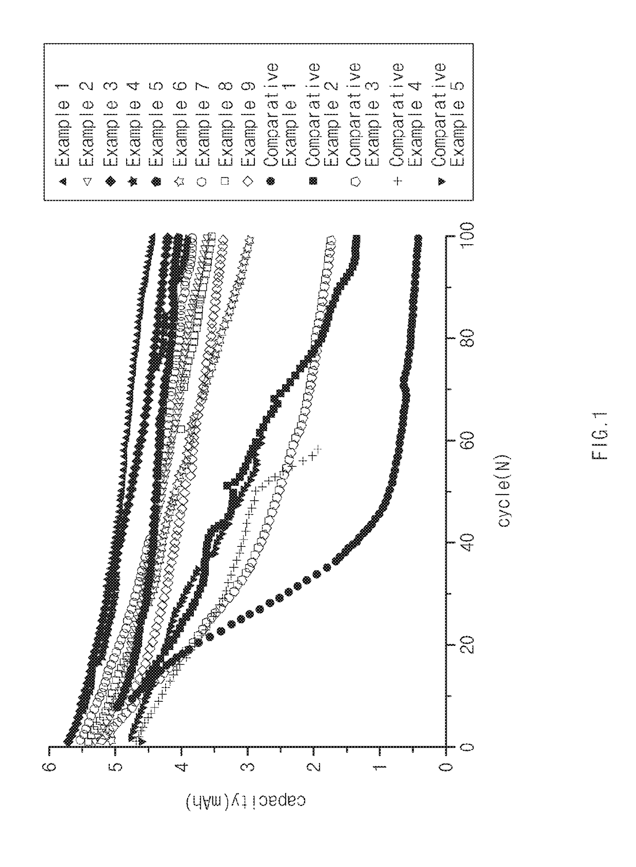 Non-aqueous electrolyte additive, non-aqueous electrolyte comprising the same, and lithium secondary battery including non-aqueous electrolyte