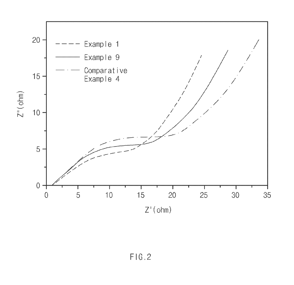 Non-aqueous electrolyte additive, non-aqueous electrolyte comprising the same, and lithium secondary battery including non-aqueous electrolyte