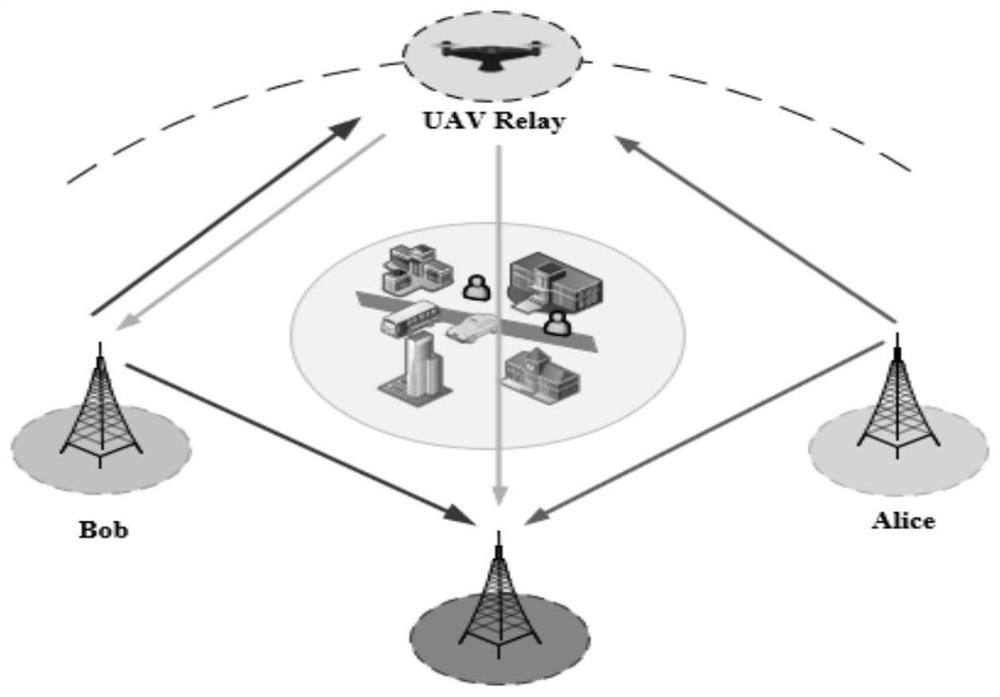 Secure communication method for 3D dynamic position selection strategy of unmanned aerial vehicle