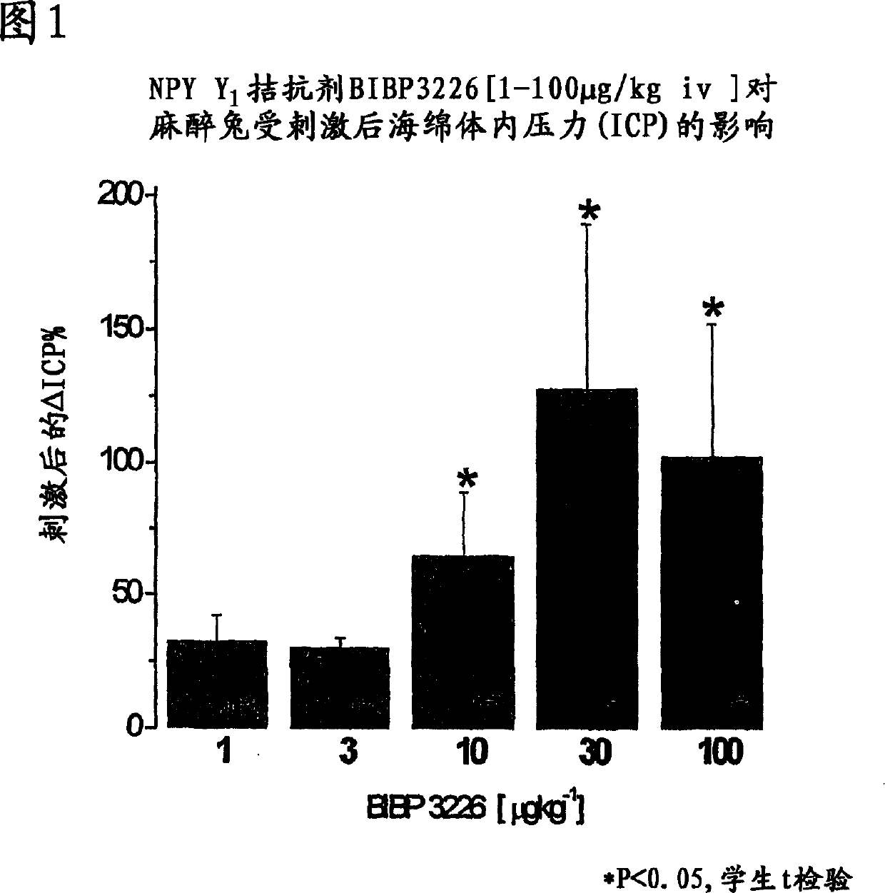 Treatment of male sexual dysfunction