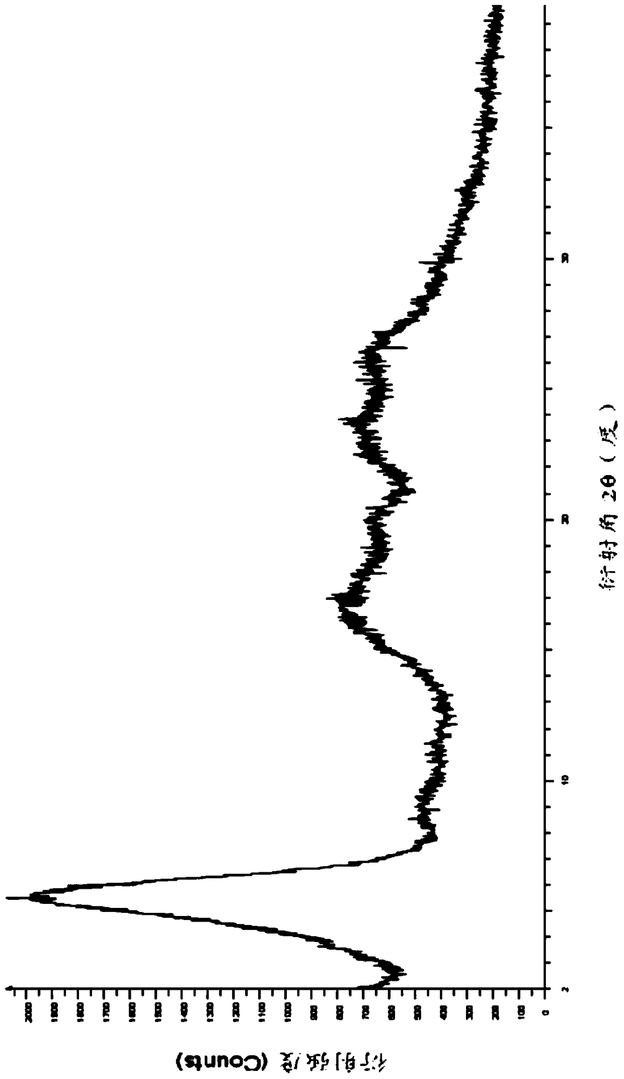 A kind of preparation method of Regardson crystal form e