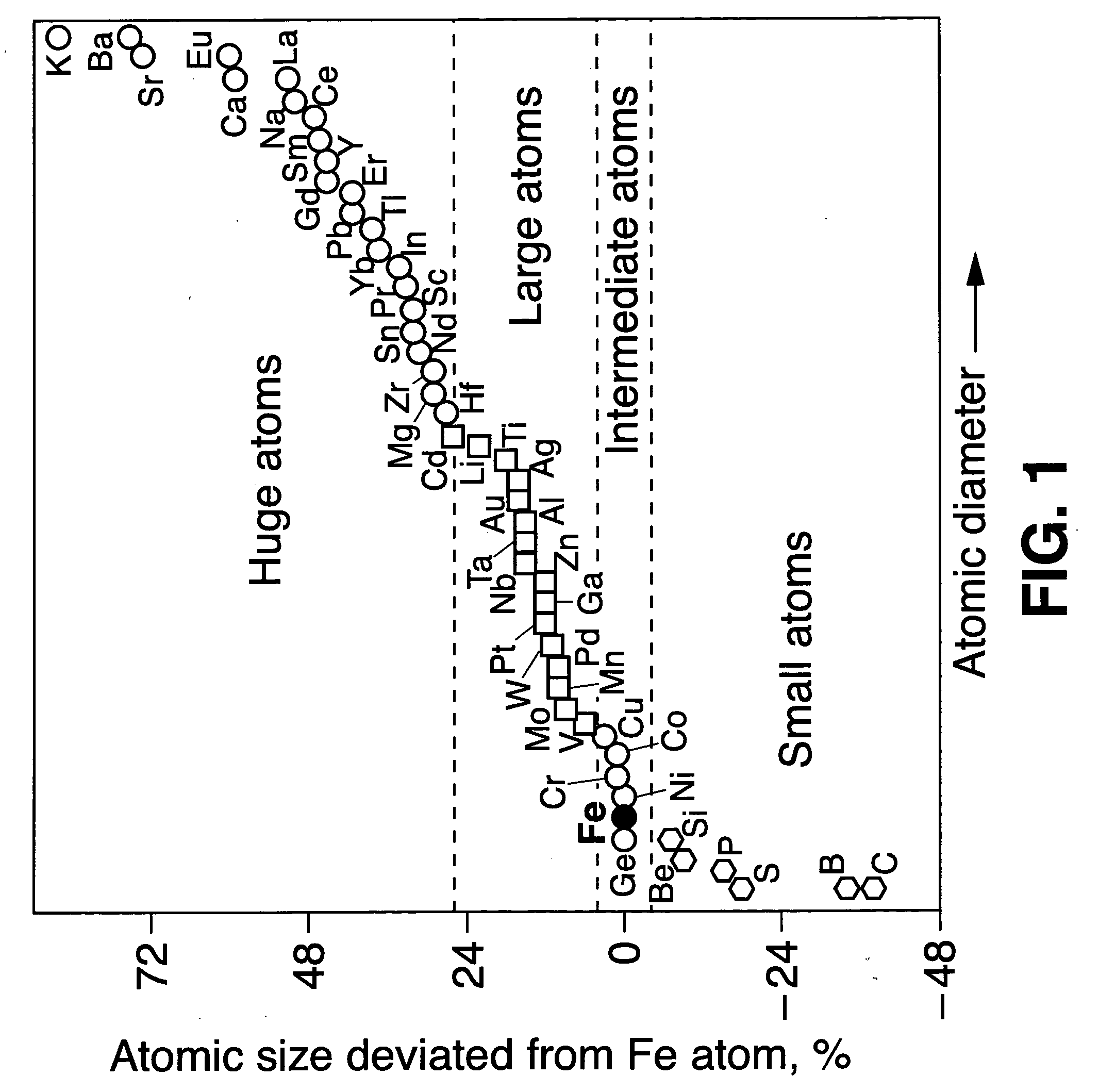 Bulk amorphous steels based on Fe alloys