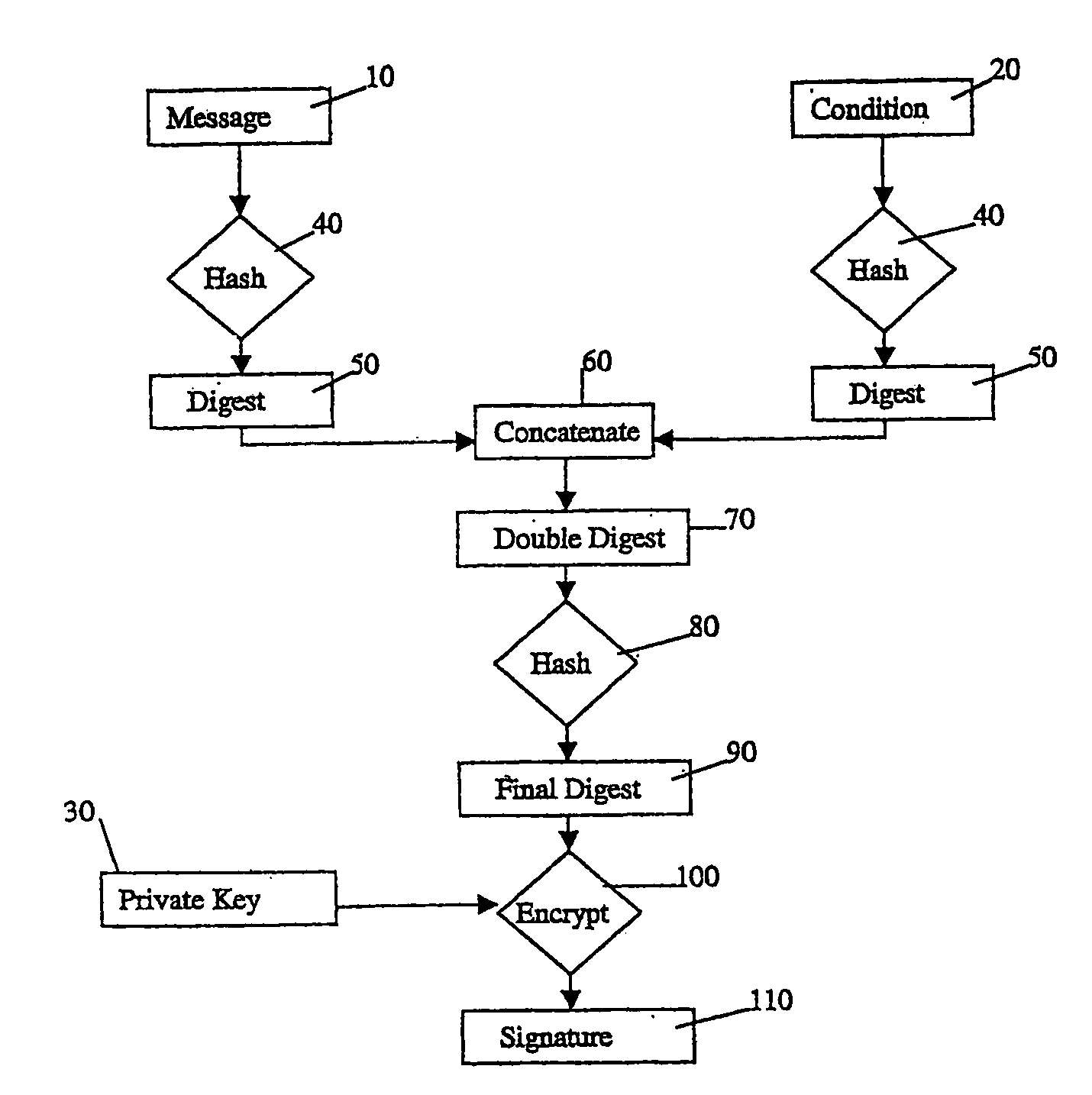 Methods, Apparatus And Computer Programs For Generating And/Or Using Conditional Electronic Signatures For Reporting Status Changes