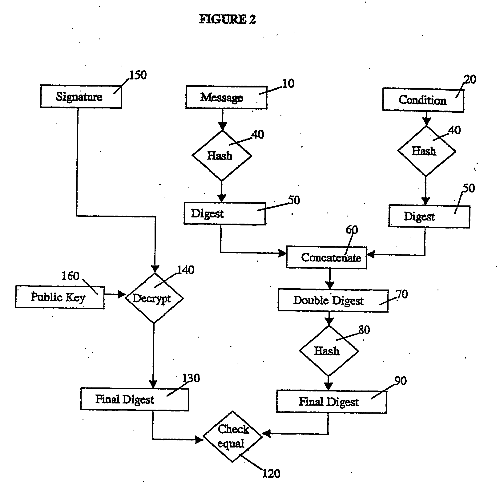 Methods, Apparatus And Computer Programs For Generating And/Or Using Conditional Electronic Signatures For Reporting Status Changes