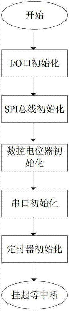 Heart sound signal acquisition, conditioning and transmitting device