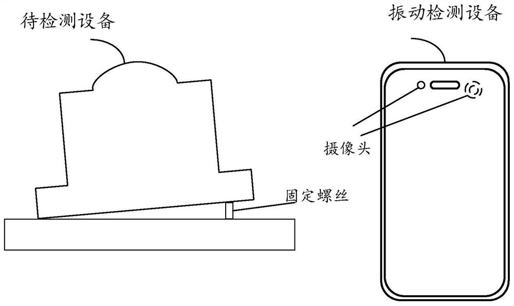 Detection method for abnormality of fixing screws of equipment and related products