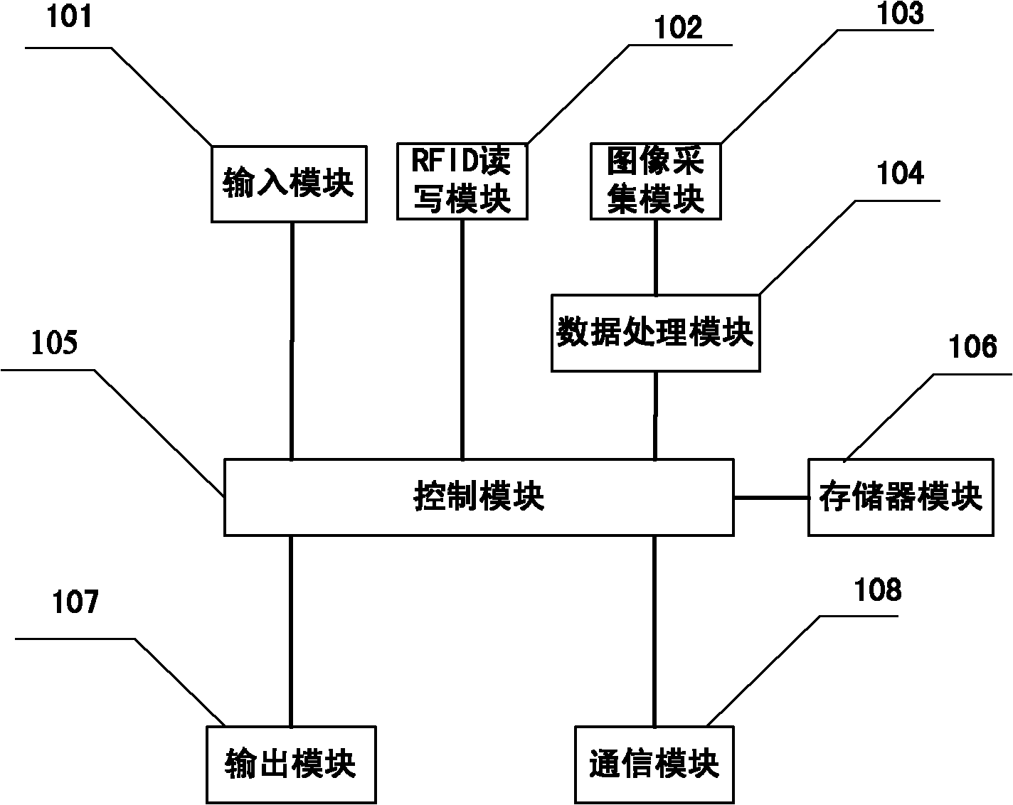 Radio frequency identification technology and digital watermark-based anti-counterfeiting authentication device and method