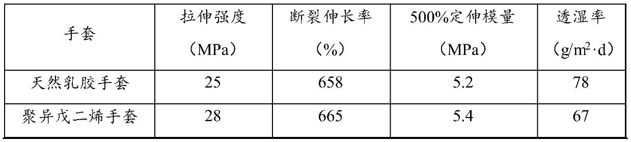 A kind of breathable surgical gloves and preparation method thereof