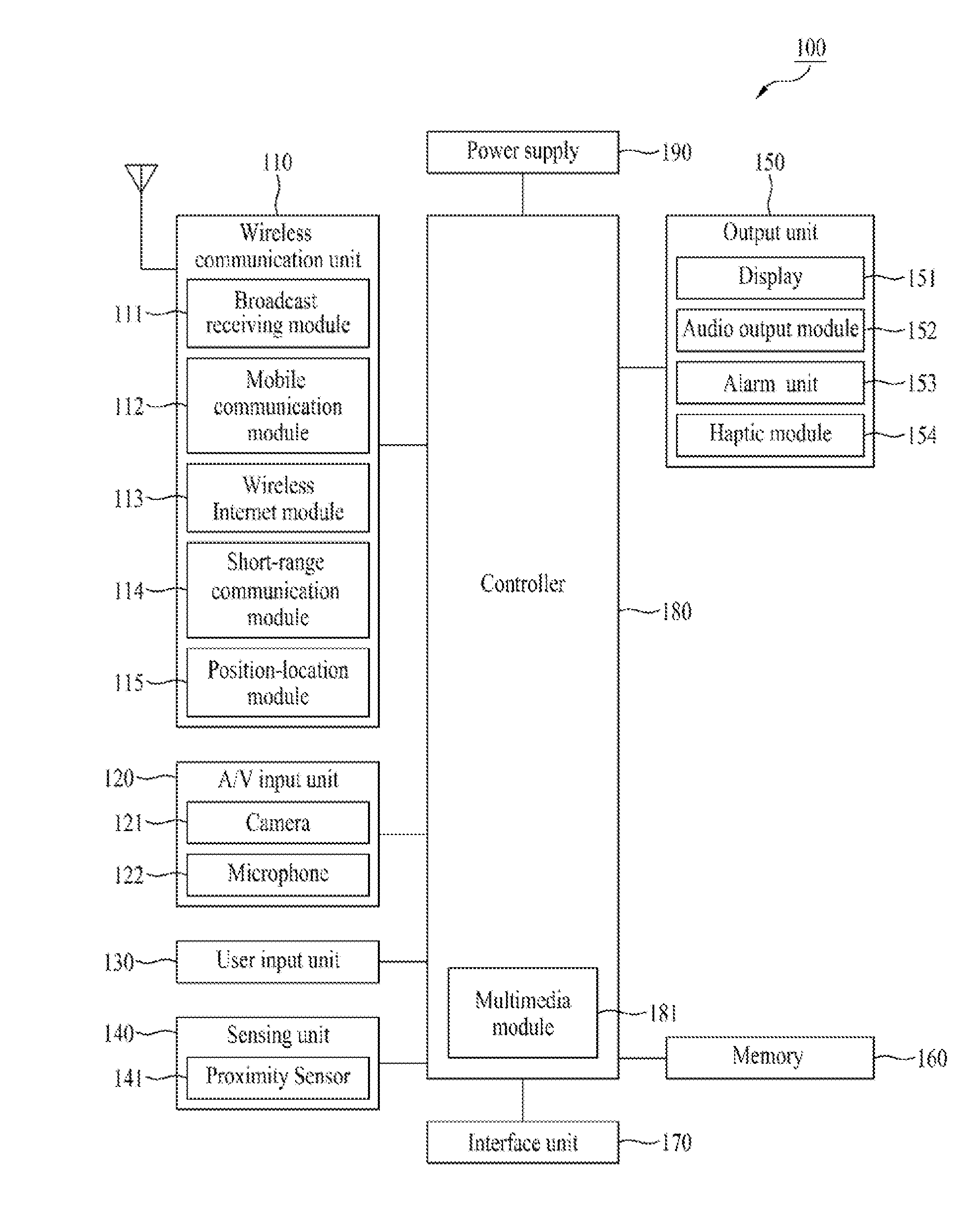 Mobile terminal and controlling method thereof