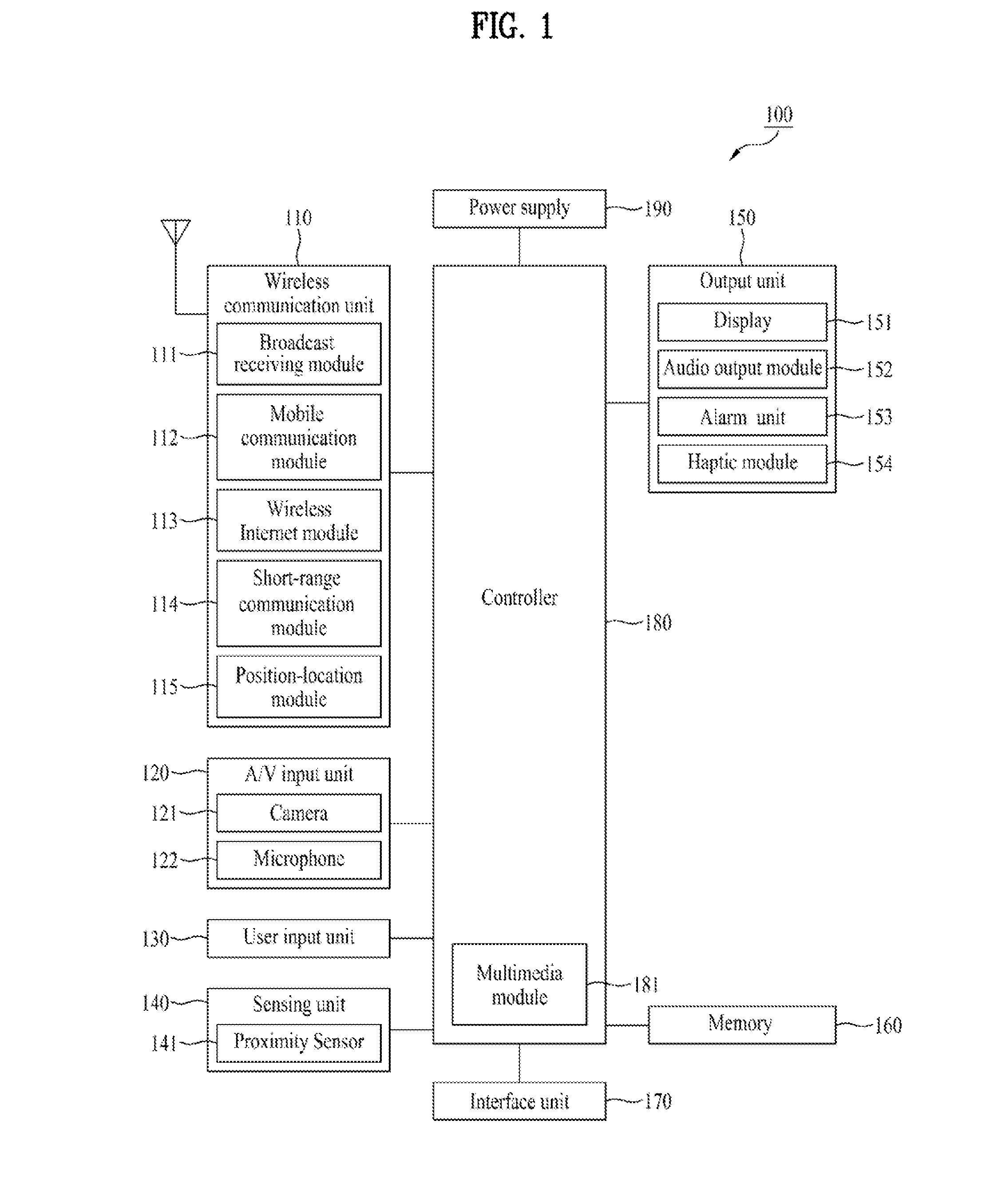 Mobile terminal and controlling method thereof