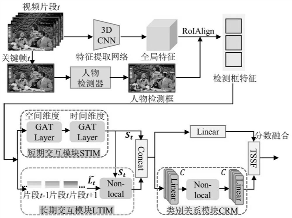 Video action detection method, system and equipment and storage medium