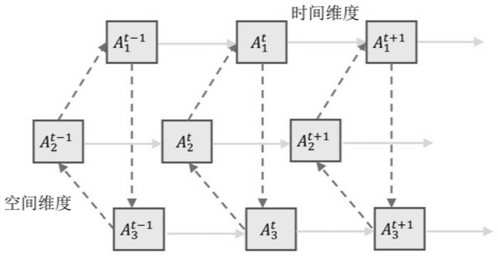 Video action detection method, system and equipment and storage medium