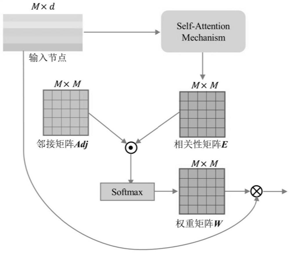 Video action detection method, system and equipment and storage medium