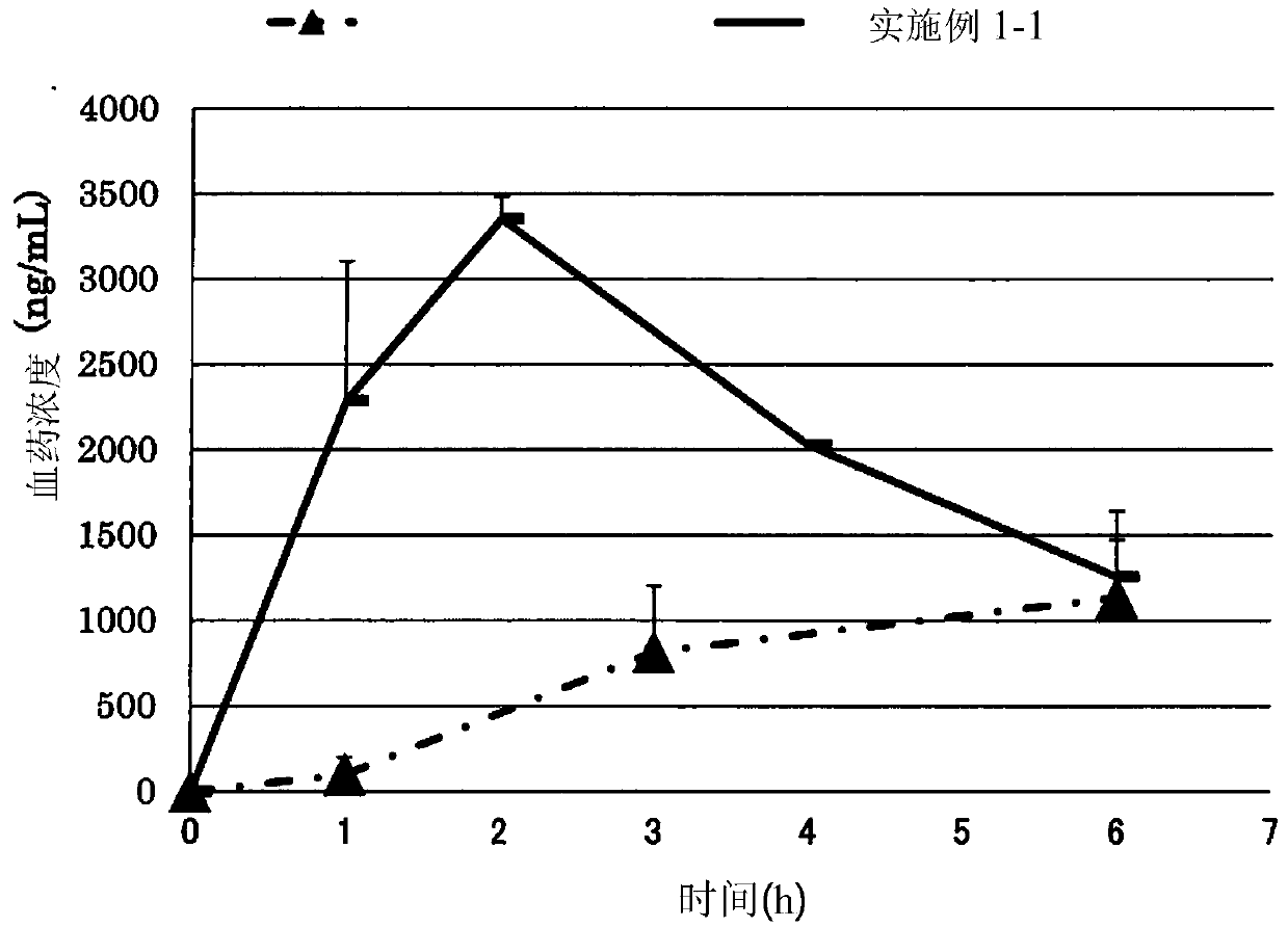 Transdermal liquid preparation