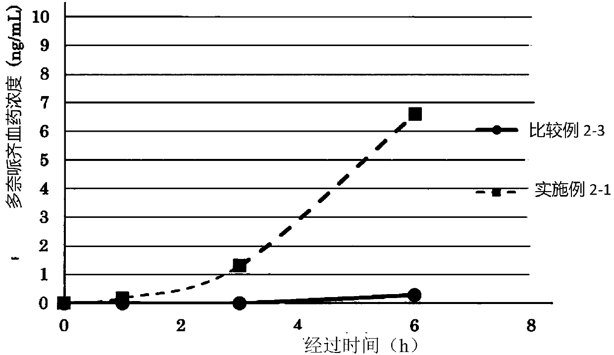 Transdermal liquid preparation