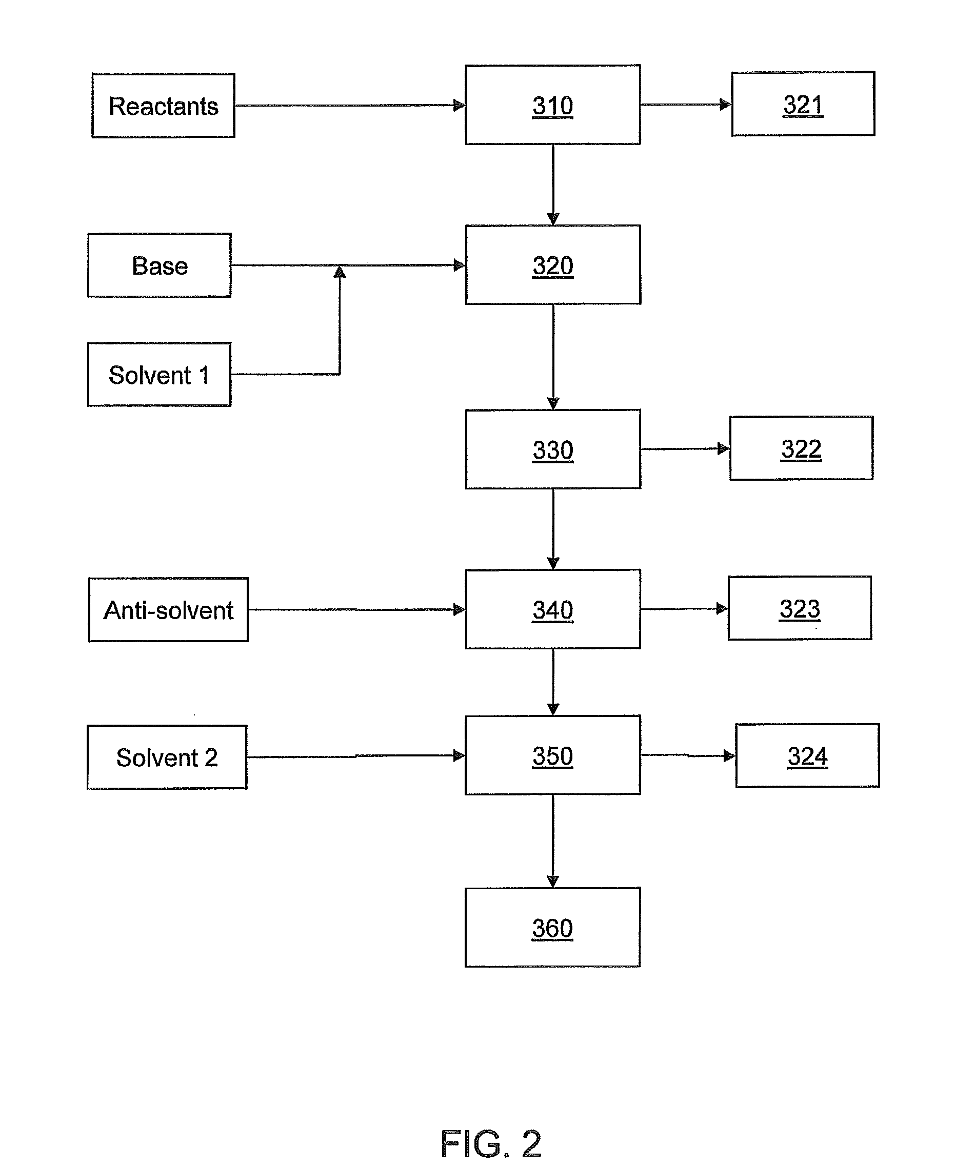 Metal alkoxides, apparatus for manufacturing metal alkoxides, related methods and uses thereof