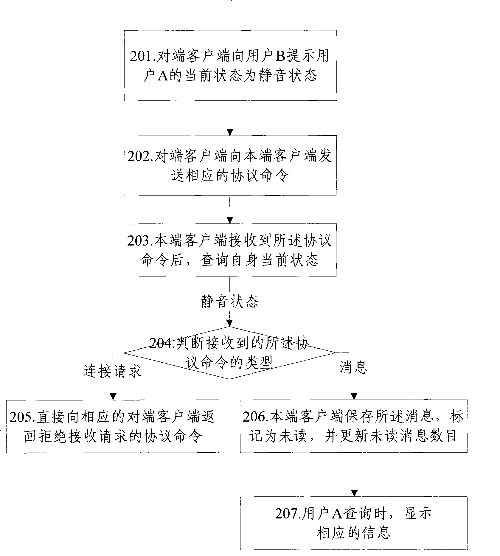 Method, client terminal and system for implementing instant communication message reminding