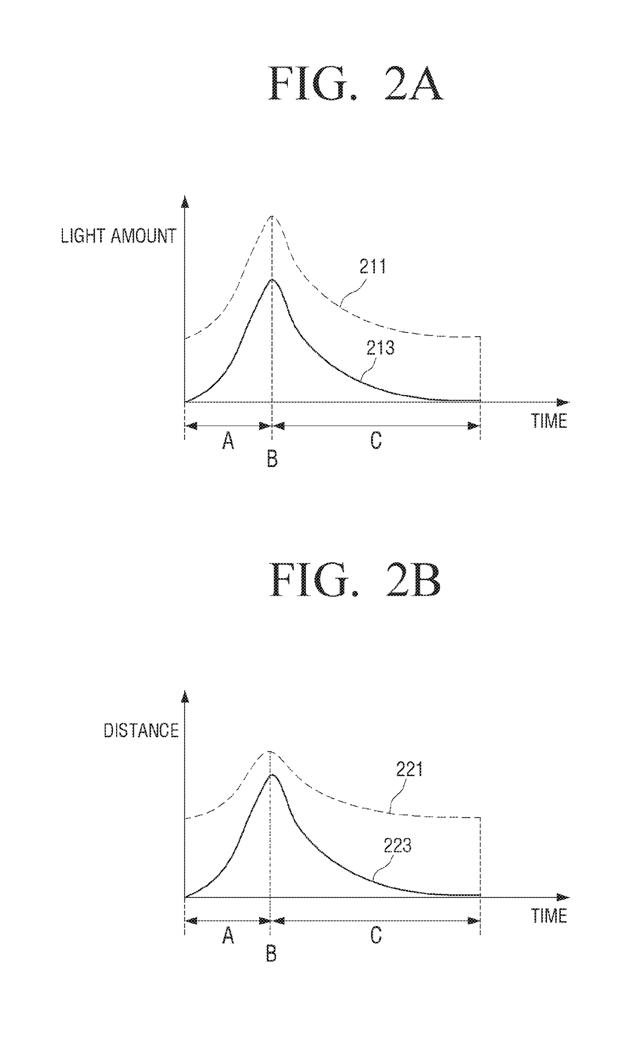 Electronic device and method for controlling the electronic device