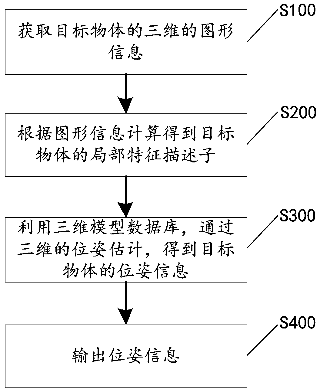 Real-time pose estimation method and positioning grabbing system for three-dimensional target object