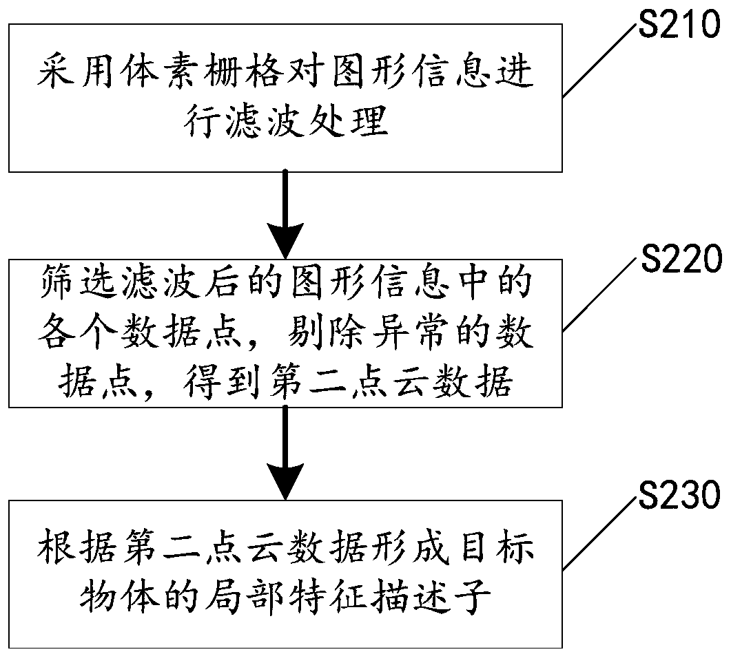 Real-time pose estimation method and positioning grabbing system for three-dimensional target object