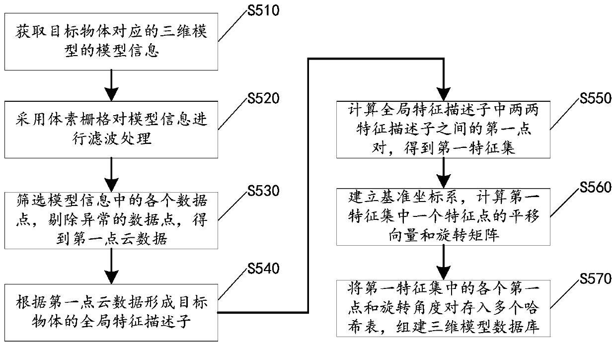 Real-time pose estimation method and positioning grabbing system for three-dimensional target object