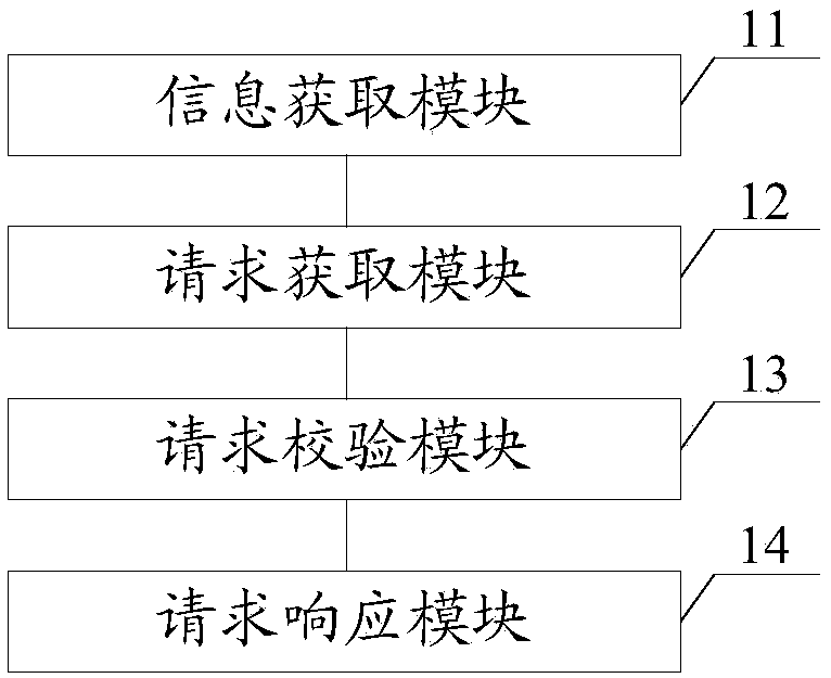 User mode network file system file lock method, device and equipment