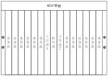 MSAP multi-services access platform