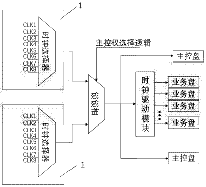 MSAP multi-services access platform